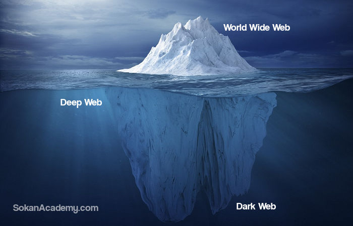 Deep Web ،Darknet و Dark Web: تعاریف و تفاوت‌ها