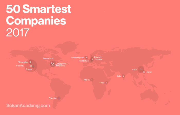 لیستی از ۵۰ کمپانی هوشمند برگزیده در سال ۲۰۱۷