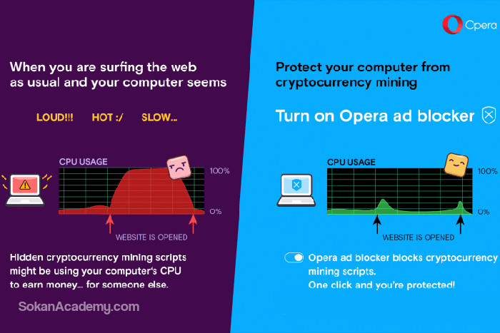 نسخهٔ 50 مرورگر Opera همراه با قابلیت محافظت در برابر Cryptojacking