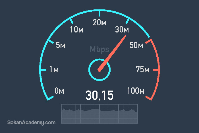چگونه از طریق کامندلاین سرعت اینترنت خود را بسنجیم؟