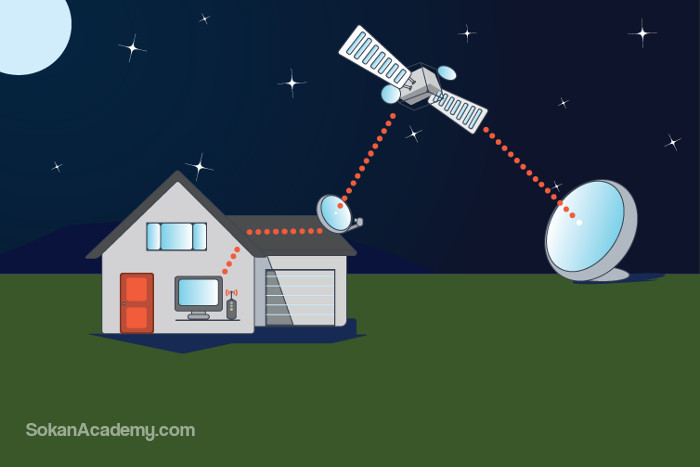 ابداع اولین سرویس اینترنت ماهواره‌ای رایگان جهان برای کشورهای در حال توسعه