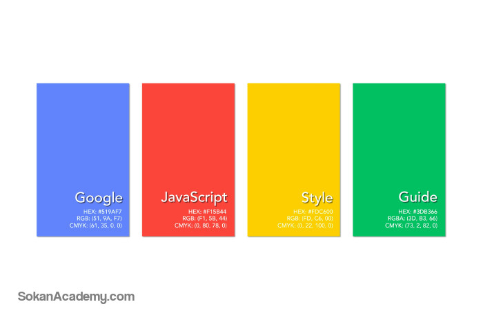 Google JavaScript Style Guide: توصیه‌های گوگل برای کد زدن با جاوااسکریپت